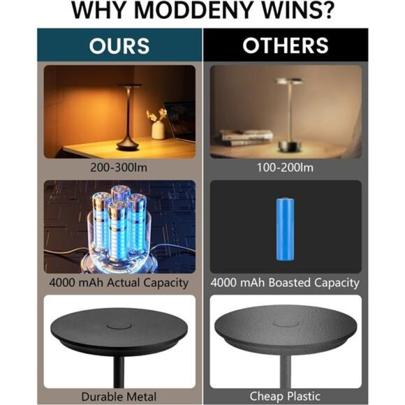 Rechargeable cordless table lamp portable LED light dimmable battery lamp - Picture 7 of 8